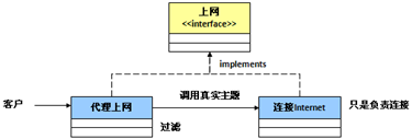 代理设计模式2